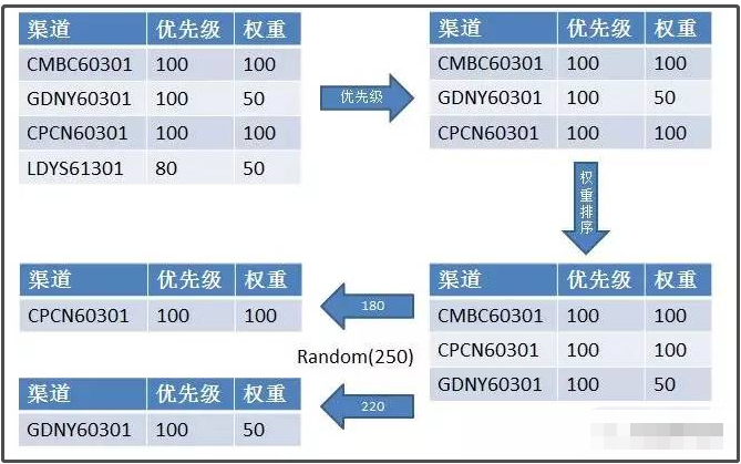 权重计算方法