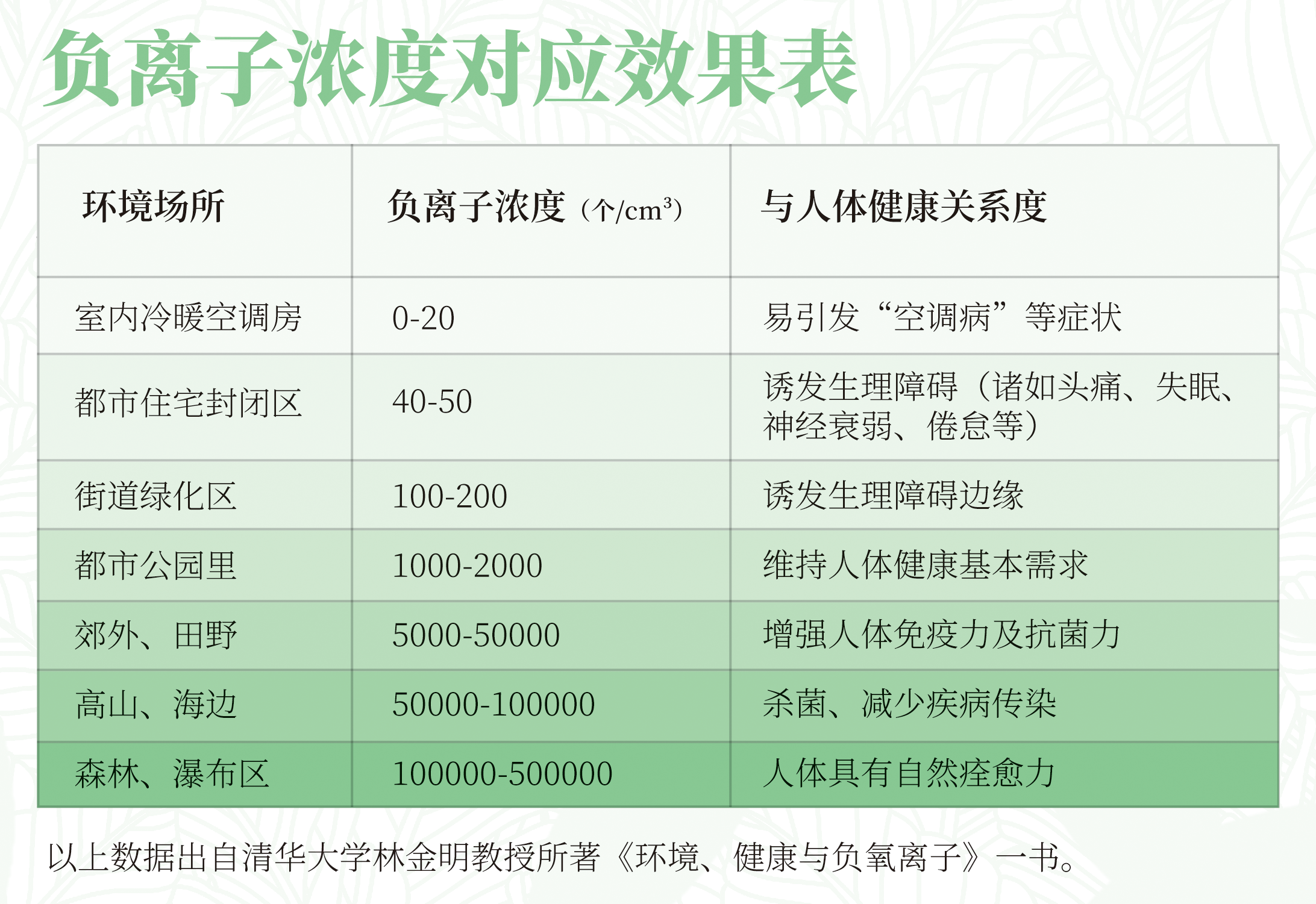 新风系统真的有用吗！是不是被夸大了？