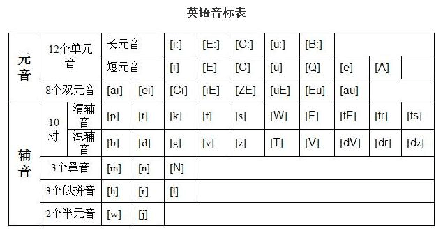 在英语中，什么时候用a,什么时候用an？