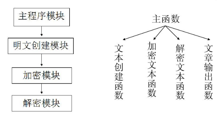 C++中void main(void)是什么意思？