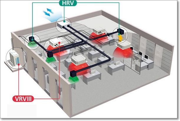 什么是VRV空调系统