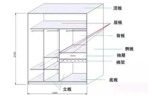 全屋定制面积怎样计算?