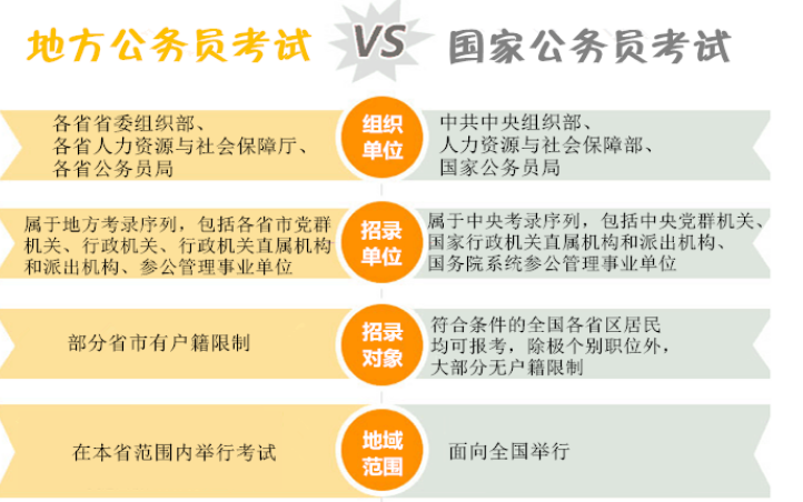 省考报名有一栏：是否以相近专业报考，我是完全符合职位的专业要求的，填写“否”还是