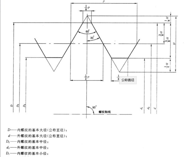 管径标注DN是什么意思