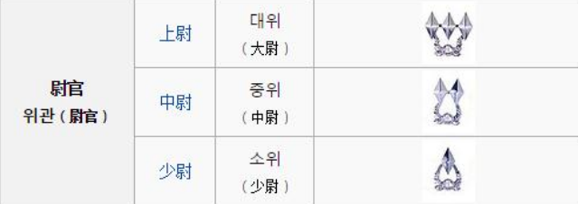 韩国的军衔等级及标志分别是？