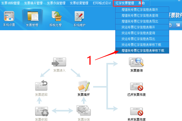 开具红字增值税专用发票流程