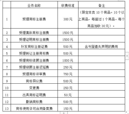 商标注册的官费是多少？