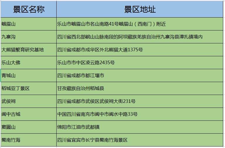 求四川旅游景点排名前十，哪些比较值得去？