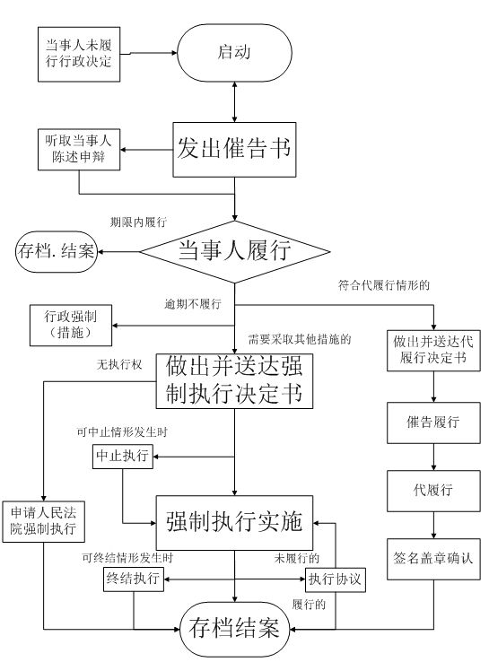 强制执行执行费怎么计算？