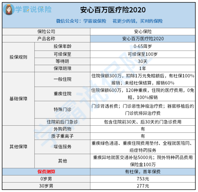 安心百万医疗险是真的吗？