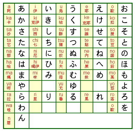 日文中，片假名和平假名有什么区别？该学哪一个