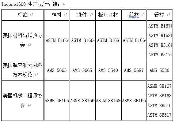 Inconel 600是什么材质？