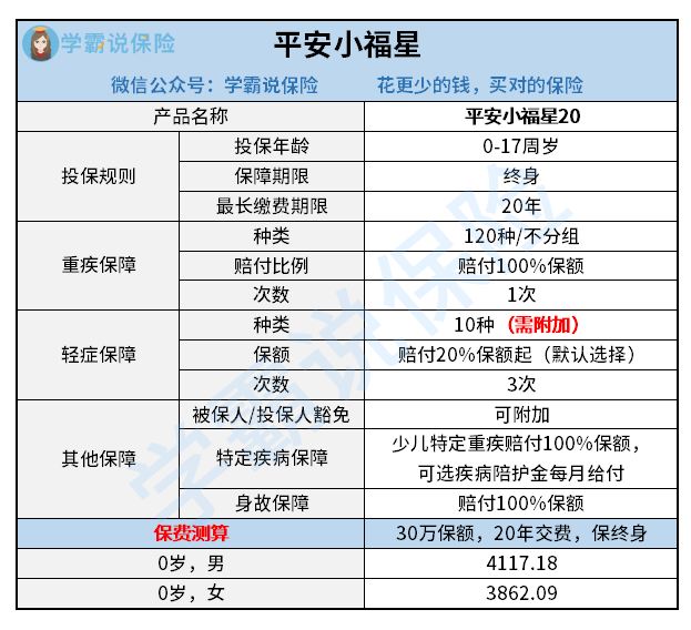 给孩子买保险，平安小福星怎么样？