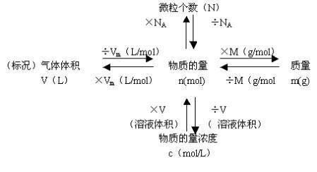 摩尔质量如何算