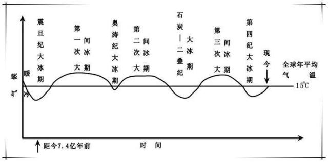 2030的小冰河时期是真的存在吗，那时的气温是不是真的很低？