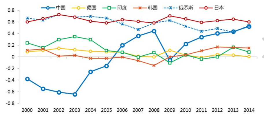 对外贸易乘数公式