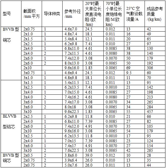 电缆型号与尺寸对照表