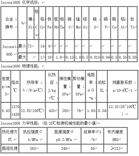 Inconel 600是什么材质？