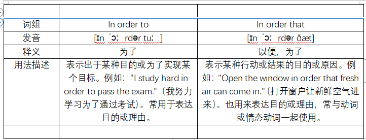 In order to和 in order that 有什么区别