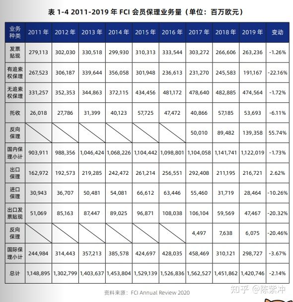 什么叫反向保理？