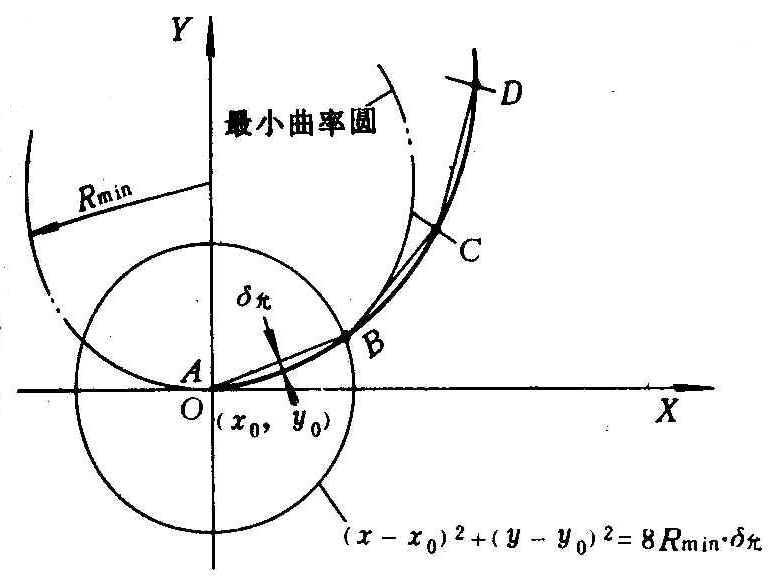 物理上曲率半径的公式是什么啊