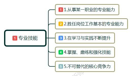 工作能力有什么