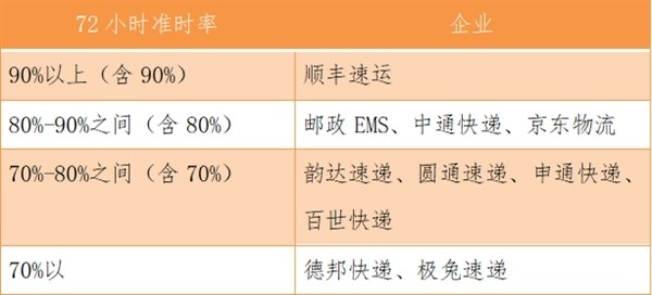 邮政总局快递投诉官网