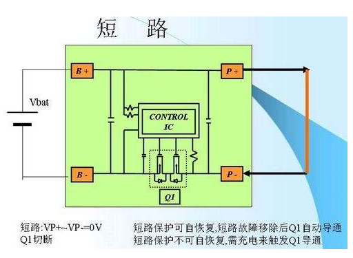 短路保护和过载保护的区别