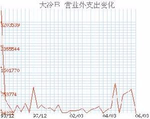 13日，财务部刘娜开出工行转账支票，账票号zp009，支付工商检查罚款4000元怎么做会计分录