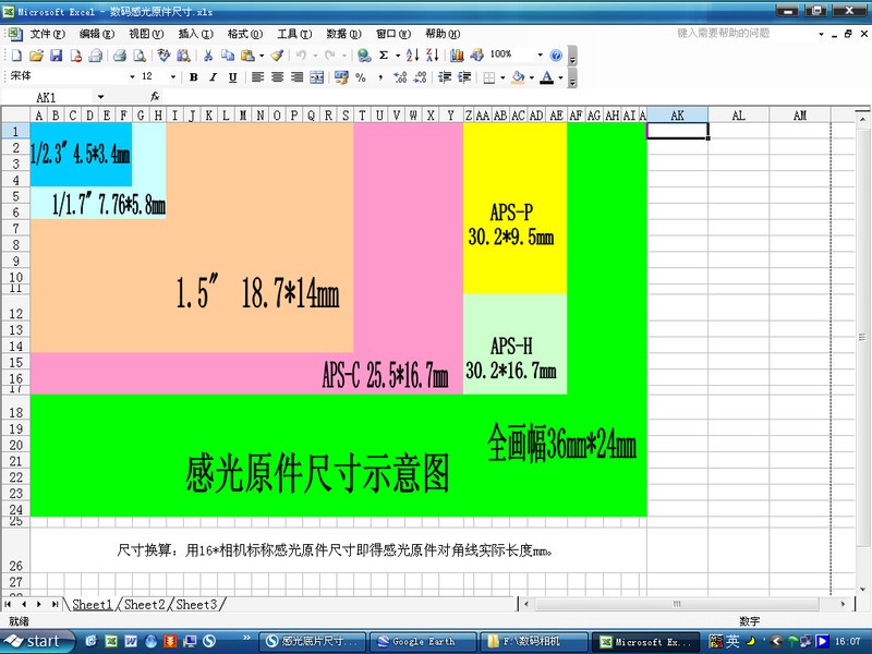 感光元件尺寸的尺寸类型