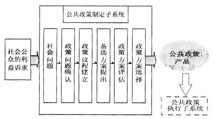 什么是公共政策