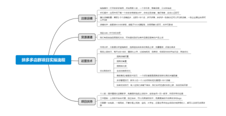 拼多多怎么挣钱