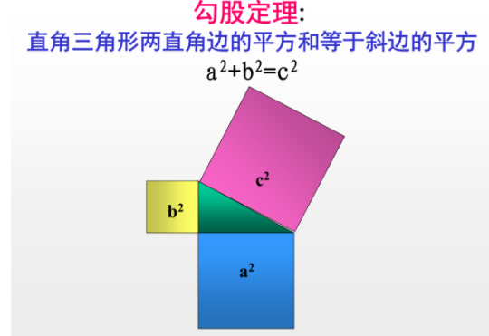 勾股定理怎么算，举个例题，公式是什么。