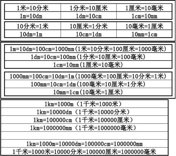 一毫米等于多少微米