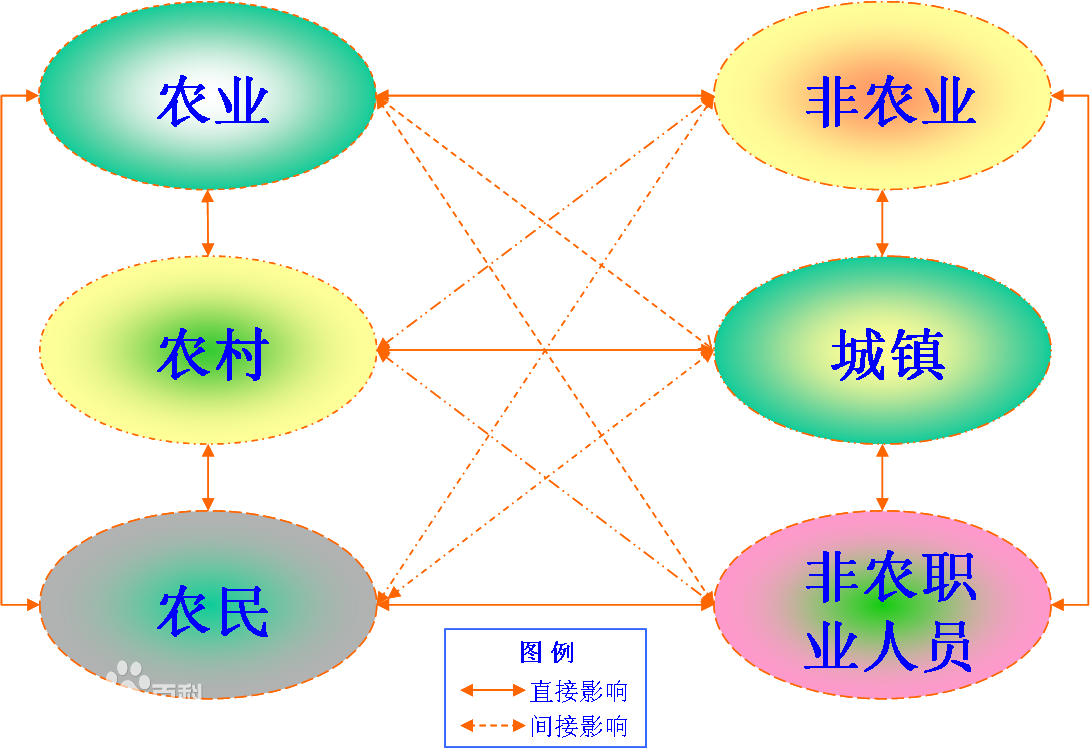 什么叫“三农”