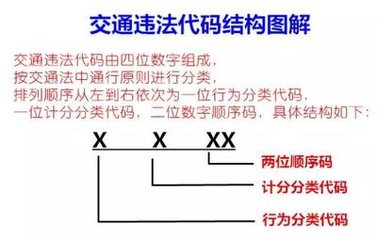 交通违章1625是什么意思？