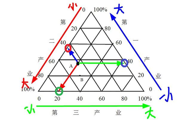 怎么看三角形网状图啊?