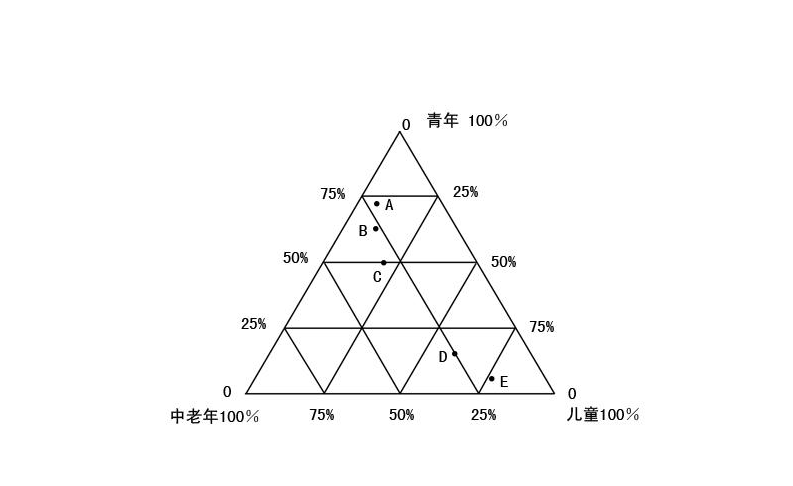 怎么看三角形网状图啊?