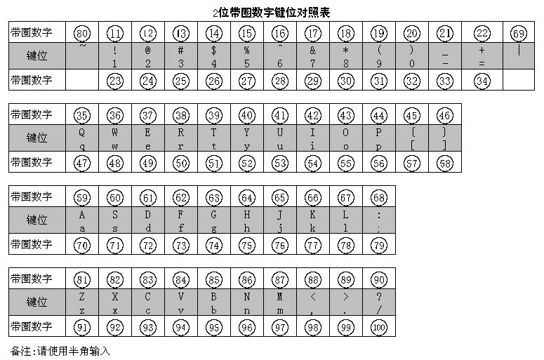 100用圈怎么写