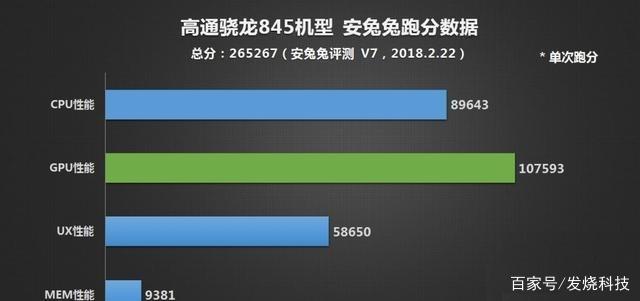 骁龙730G和骁龙845处理器，哪个性能、功耗更有优势？谢谢？