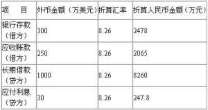 增值税税控系列专用设备技术维护费会计分录怎么做