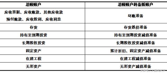 关于无形资产摊销年限？