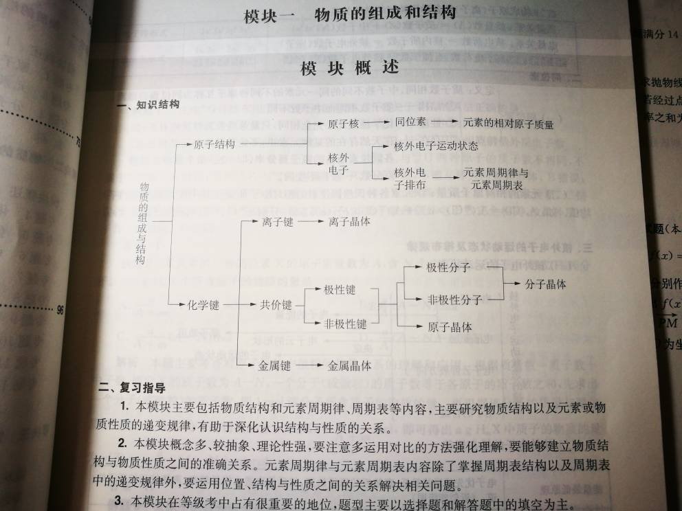 谁能帮我画一张高一化学第一章的思维导图，要原创的，尽量详细一点，谢谢