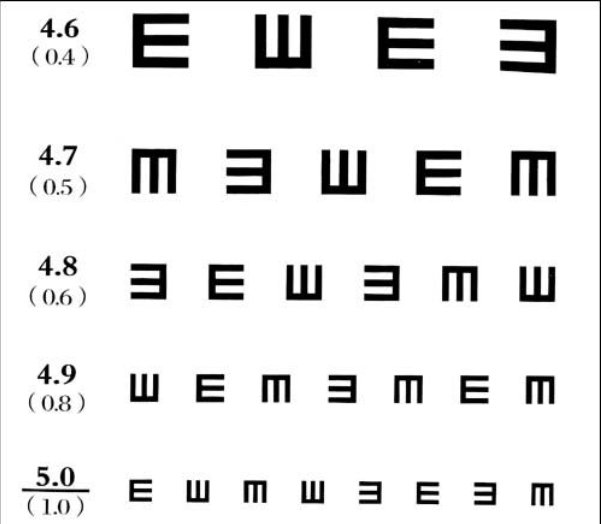 测眼睛正常视力标准距离是多远？