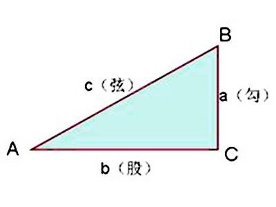 勾股定理历史背景，中国古代与国际上的有关资料