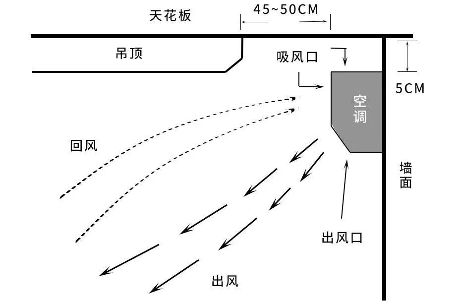 想买个空调，请问变频和定频，到底有什么区别啊？