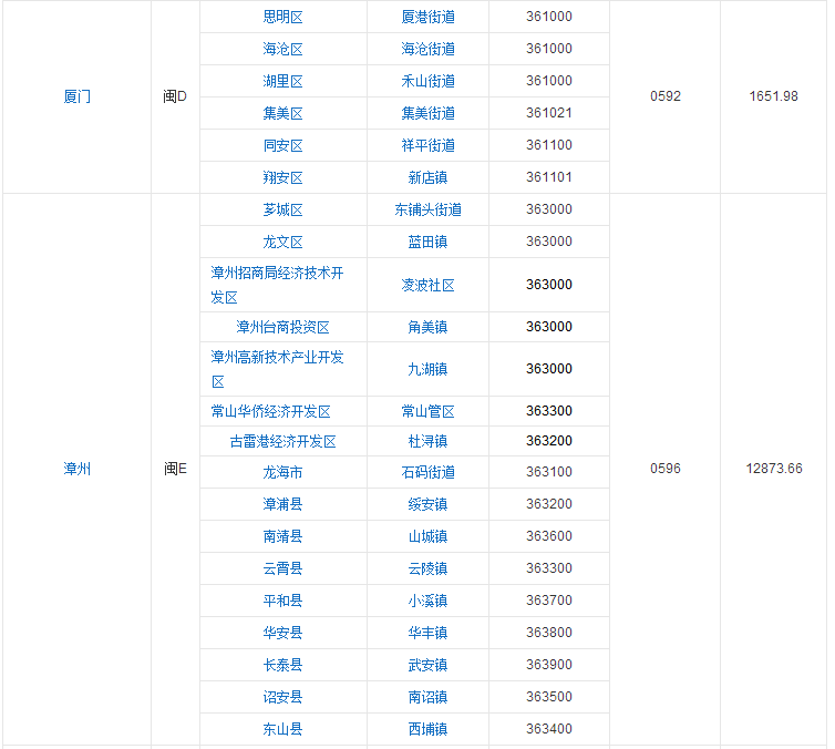 福建省行政区划图