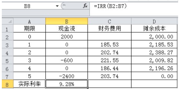 长期借款会计分录