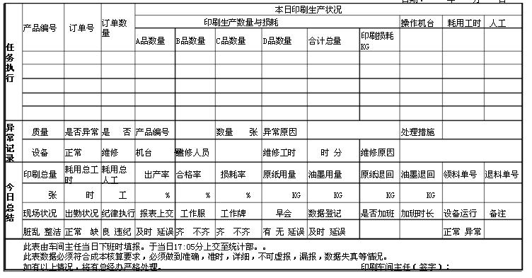 求一份车间生产全面的统计表格