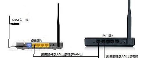 家里的第二个路由器怎么设置？